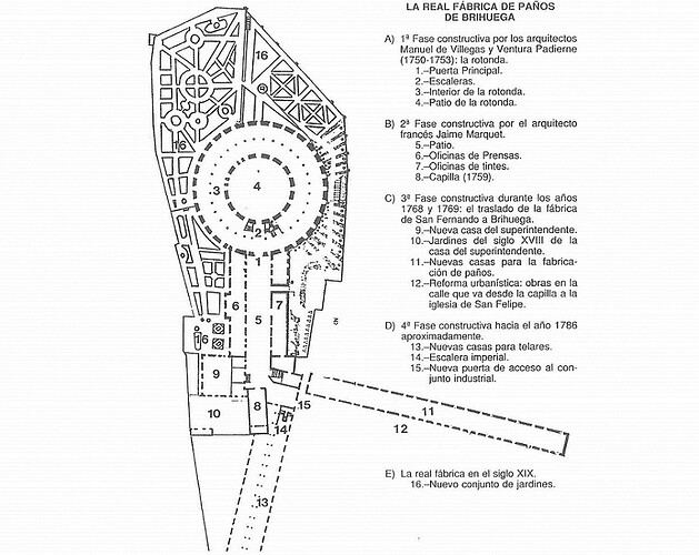 Plano Fábrica de Paños