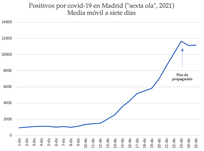 omicron-madrid-7