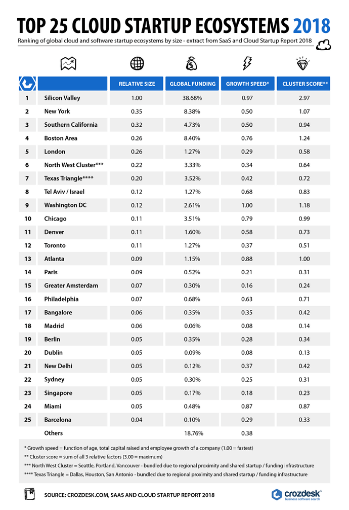 top-ecosystem-ranking-32b27b1b5dbf9b9a06c2033828d4653cc42873ce19f0eb042f5c6ffbe83648d2