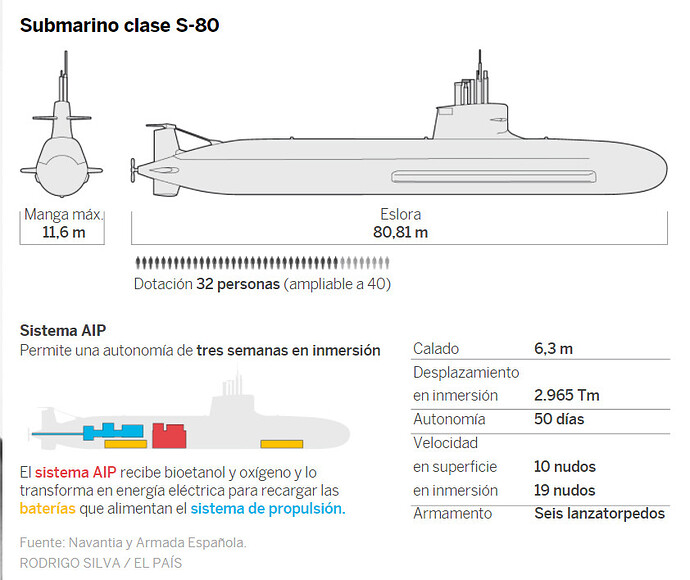 Submarino