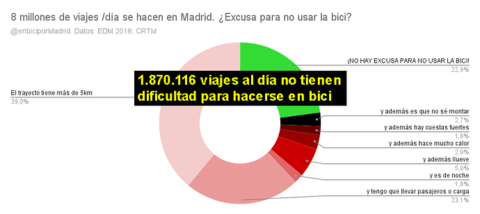 bici