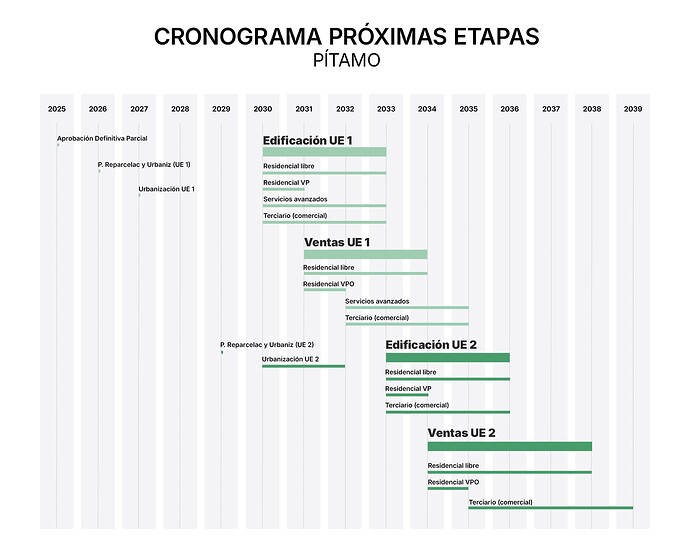 CRONOGRAMA-2025