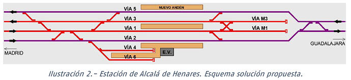 Esquema fututo