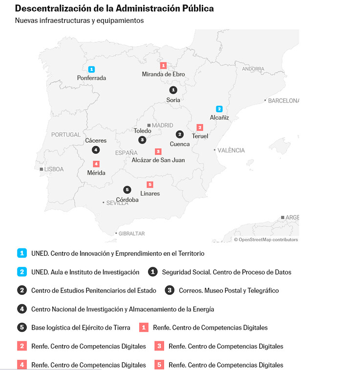 Descentralización