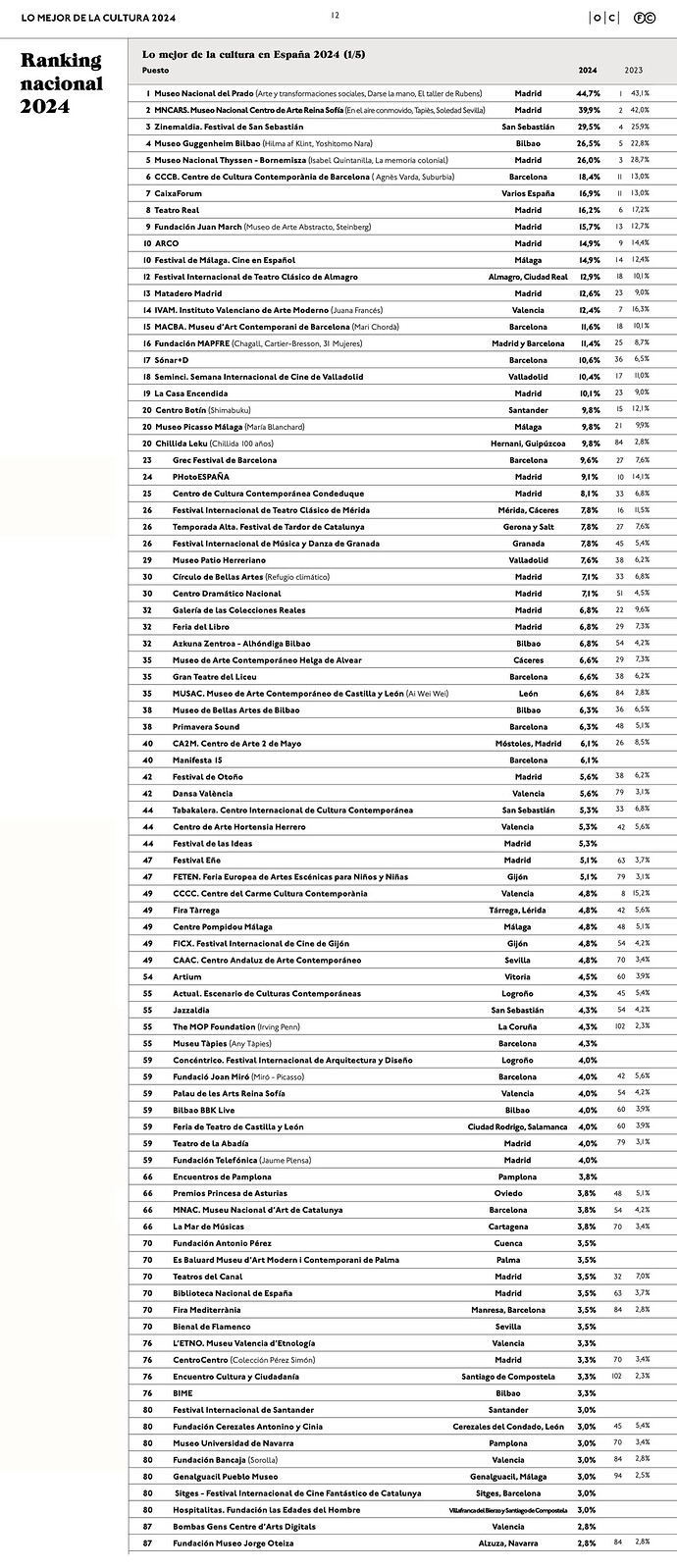 RANKING