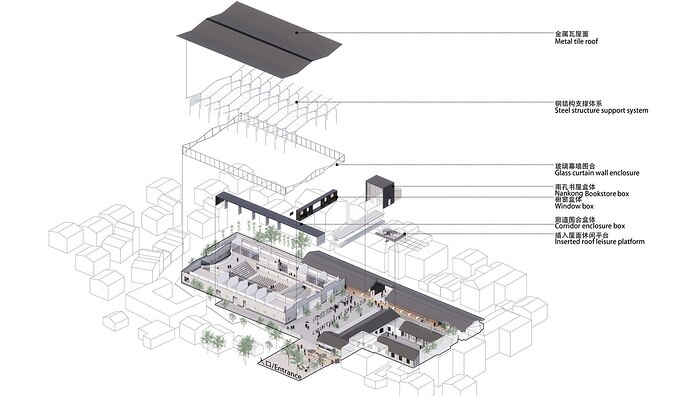 metalocus_y.ad-studio_future-rural-life-centre_48