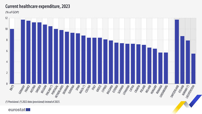 current-healthcare-expenditure-2023