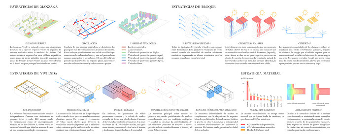 Diagramas