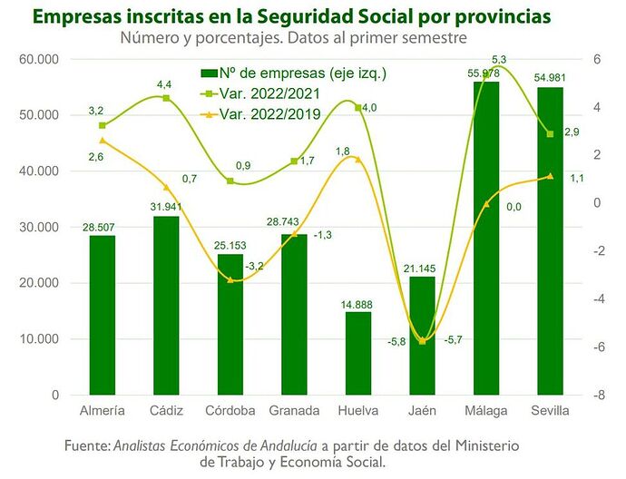 empresas-seguridad-social-andalucia