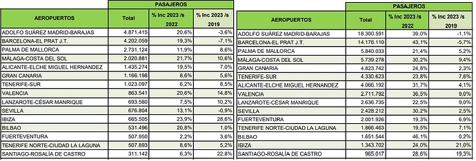 aena