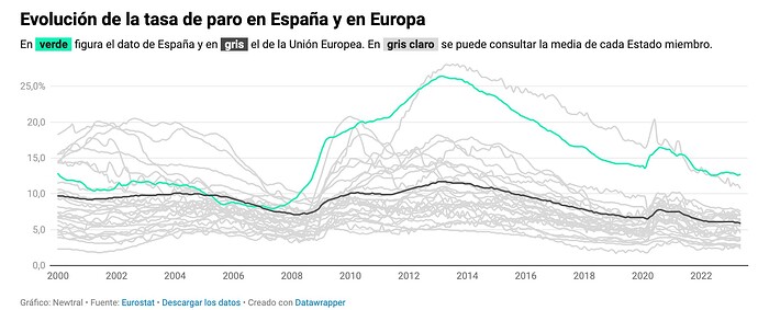 españa