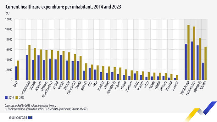 current-healthcare-expenditure-inhabitant-2014-2023