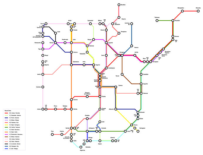 AV-City Spain transport system