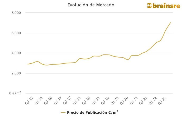 evolucin-de-mercado-15-1024x683