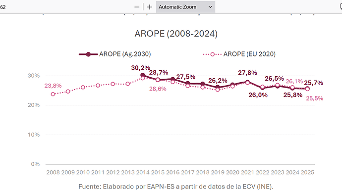 Screenshot 2026-08-23 at 19-36-16 Informe XVI EL ESTADO DE LA POBREZA 2026.pdf