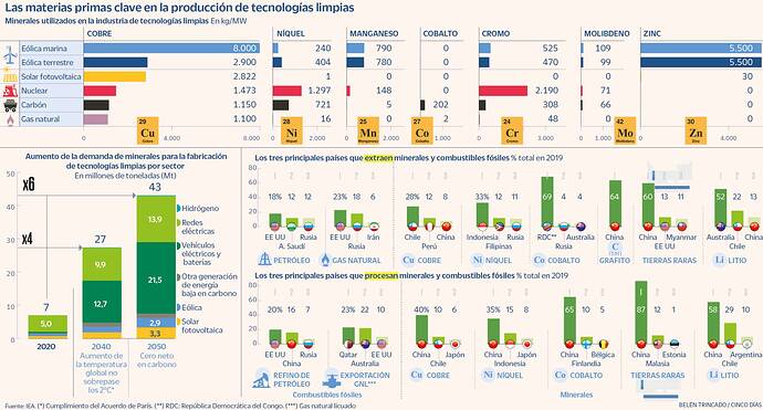 1666798876_549062_1666803969_noticia_normal_recorte1