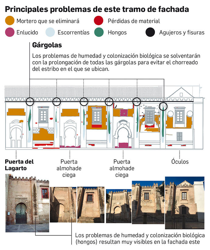 Principales-problemas-fachada-Catedral_1792331864_184306702_1200x1428