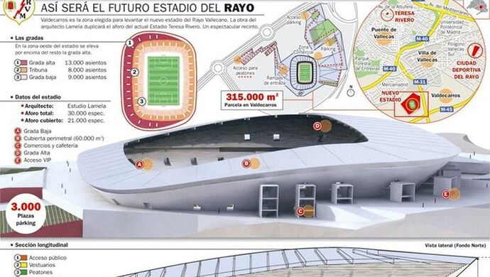 Vallecas