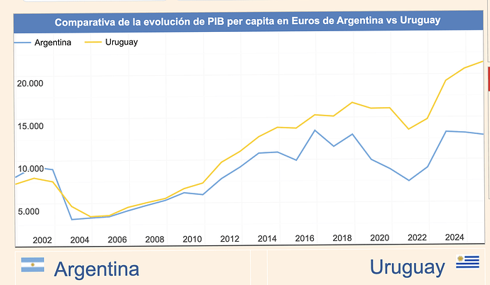 uruguay