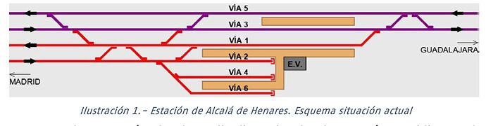 Esquema actual