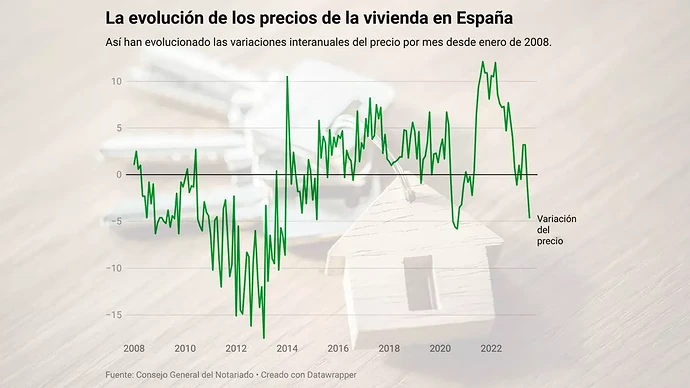 EVOLUCION-PRECIOS-VIVIENDA-ESPANA_v2