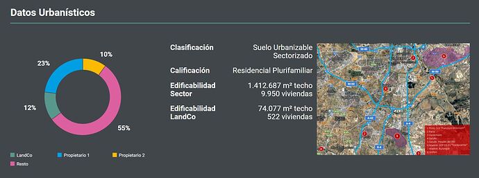 landco