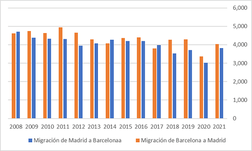 Saldos migratorios