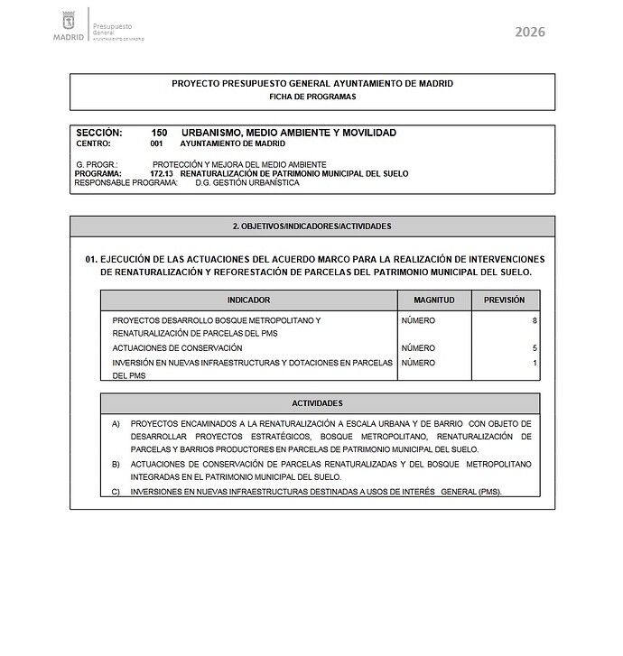 presupuestos
