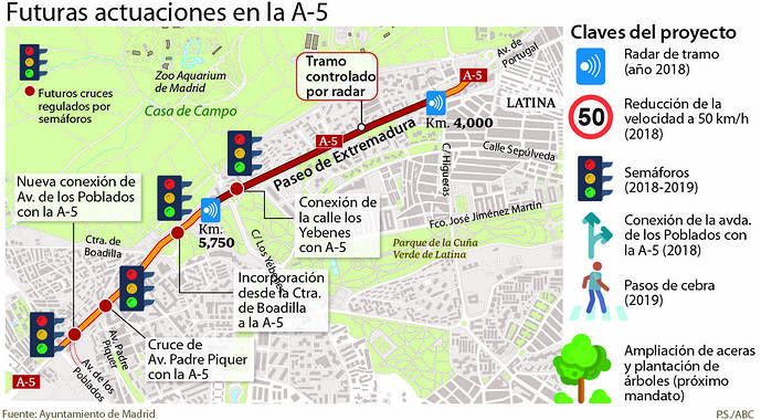 futura-actuacion-A5--1240x698