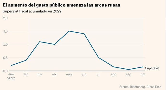 Rusia