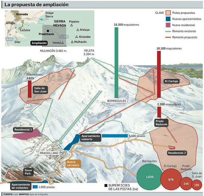 propuesta-ampliacion-Sierra-Nevada