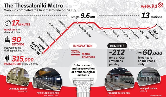 20241120_Infografica_Metro_Salonicco_Overview_ENG10_edited