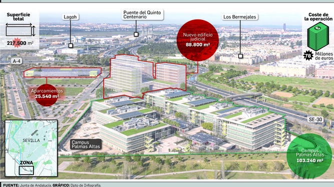 futura-Ciudad-Justicia-Palmas-Altas_1439567093_117423404_667x375