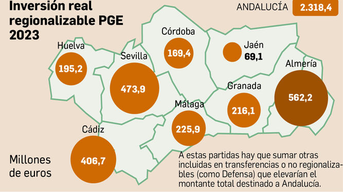 Inversion-real-regionalizada-Presupuestos-Generales_1726938598_167612744_667x375